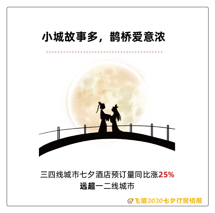 七夕酒店