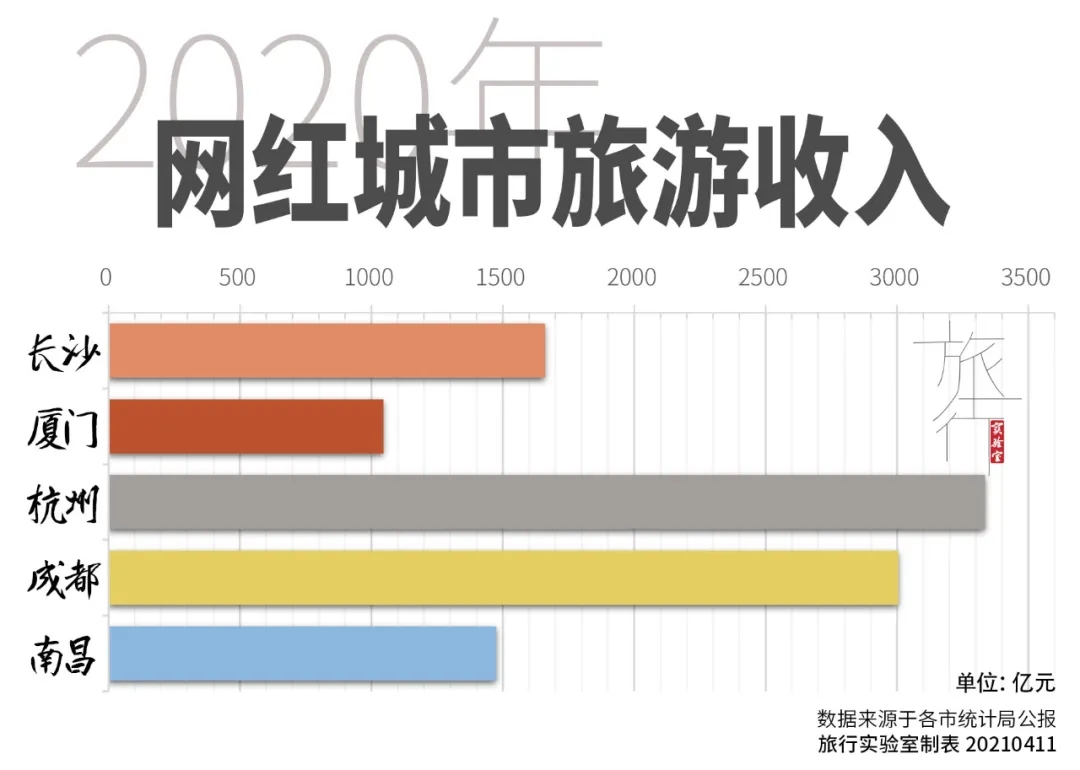 湖南旅游