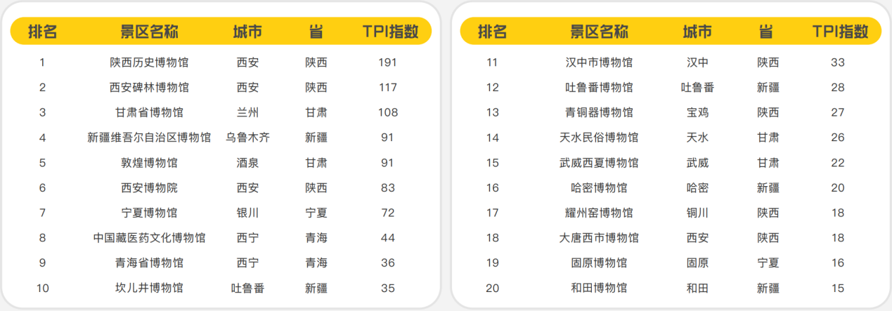 丝绸之路 在线旅游